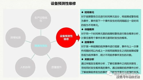 智慧工業(yè)大數(shù)據(jù)驅(qū)動下的智慧工廠整體解決方案
