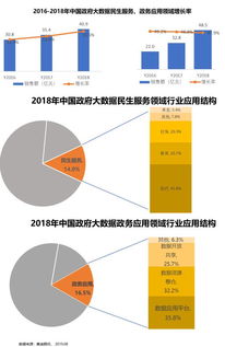 中國大數據市場 政府引領下的高速增長與全球影響力