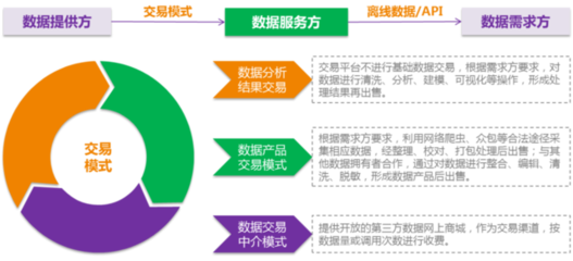 區塊鏈技術助力大數據安全共享與交易 明朝萬達的創新實踐